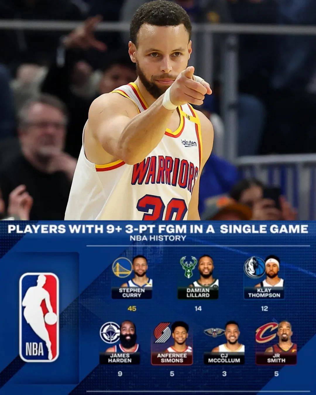 库里连续十场比赛得分超过夺冠，加拿大队不断突破！